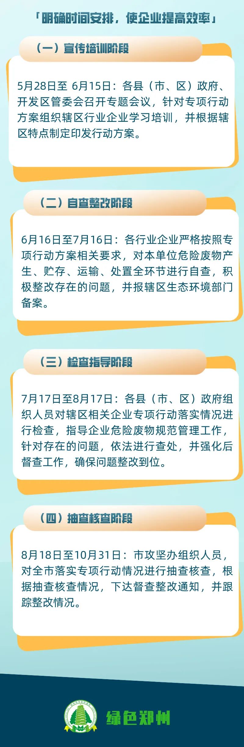 危廢暫存間VOCs濃度超標(biāo)的，要上VOCs收集和處理裝置