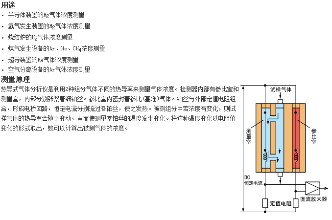 ZAF型分析儀器最適合測(cè)量H2、Ar、He氣體濃度的熱導(dǎo)式氣體分析儀